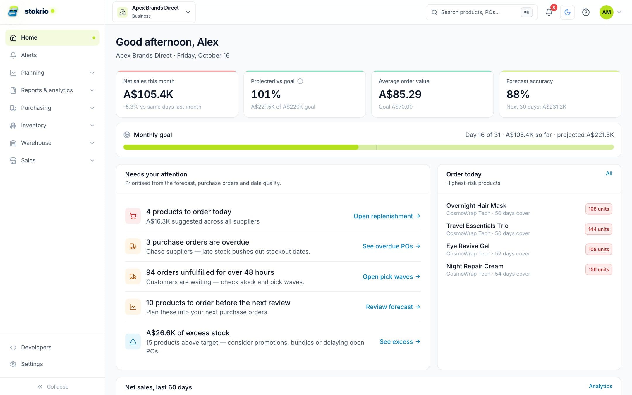 Home dashboard with monthly goal progress, KPIs and a needs-your-attention list