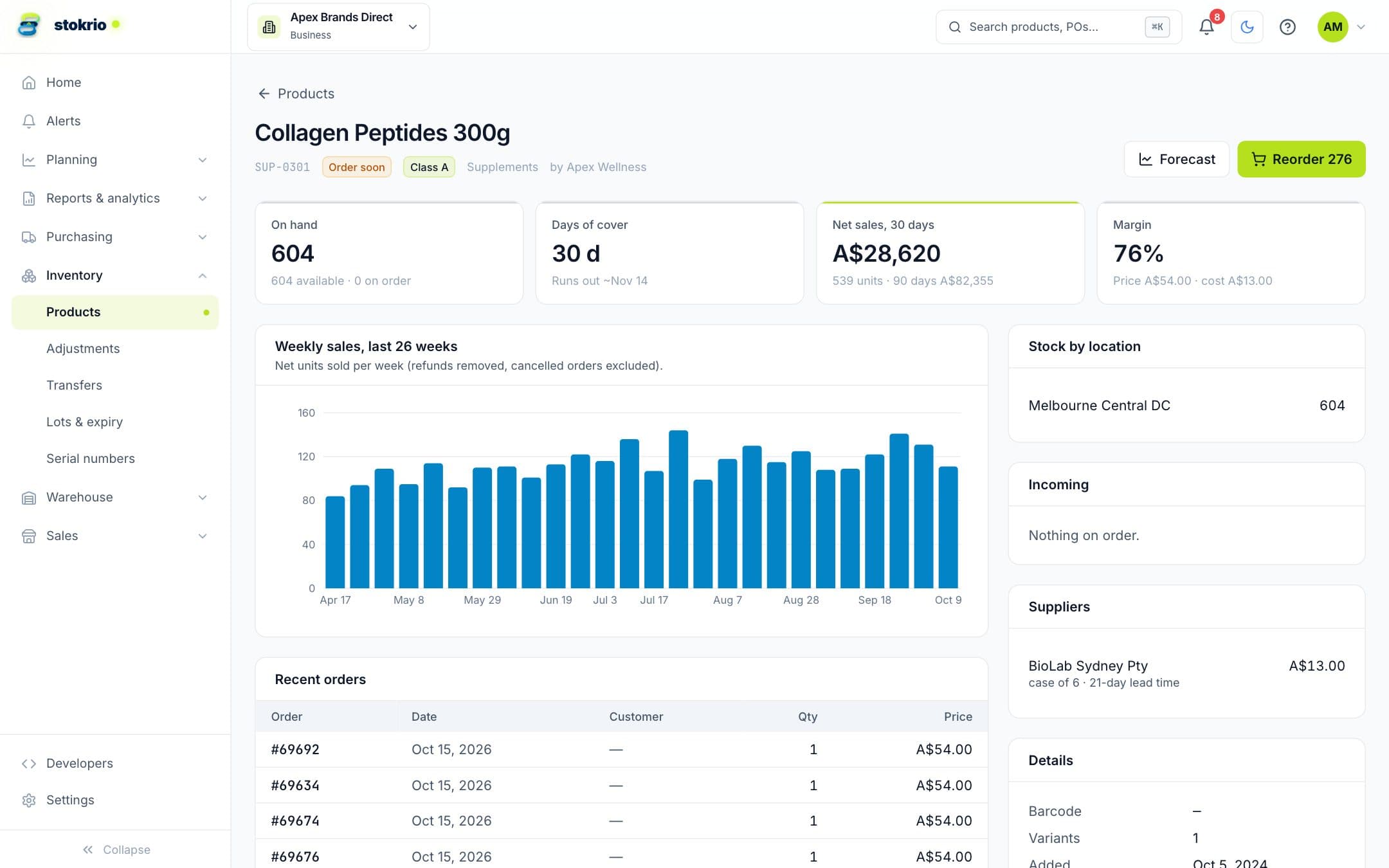Product page with KPIs, weekly sales chart, stock by location and suppliers