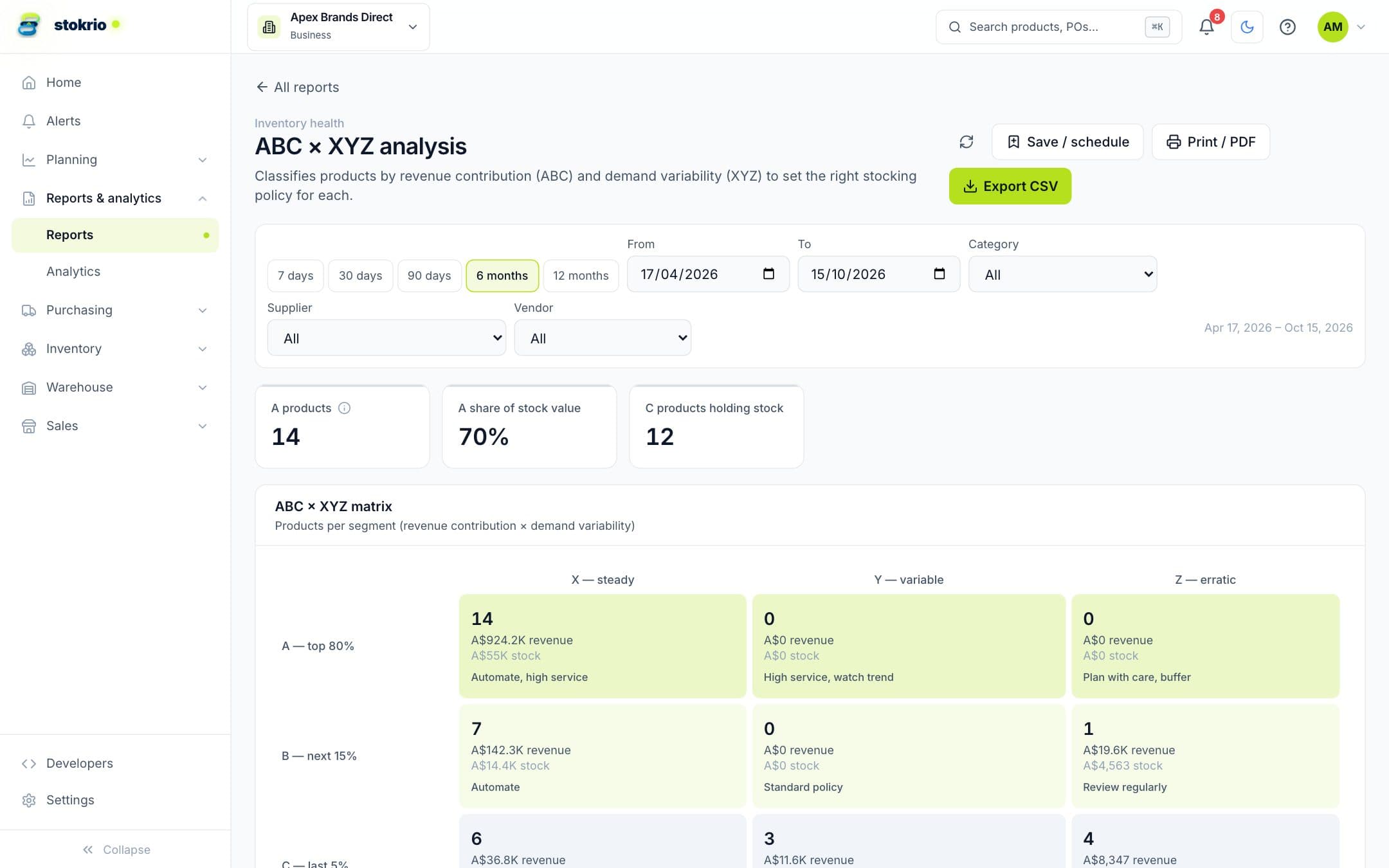 ABC-XYZ inventory classification report with a matrix and product table
